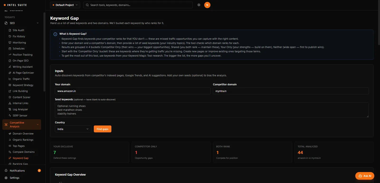 NexIntel Keyword Gap screen comparing two domains